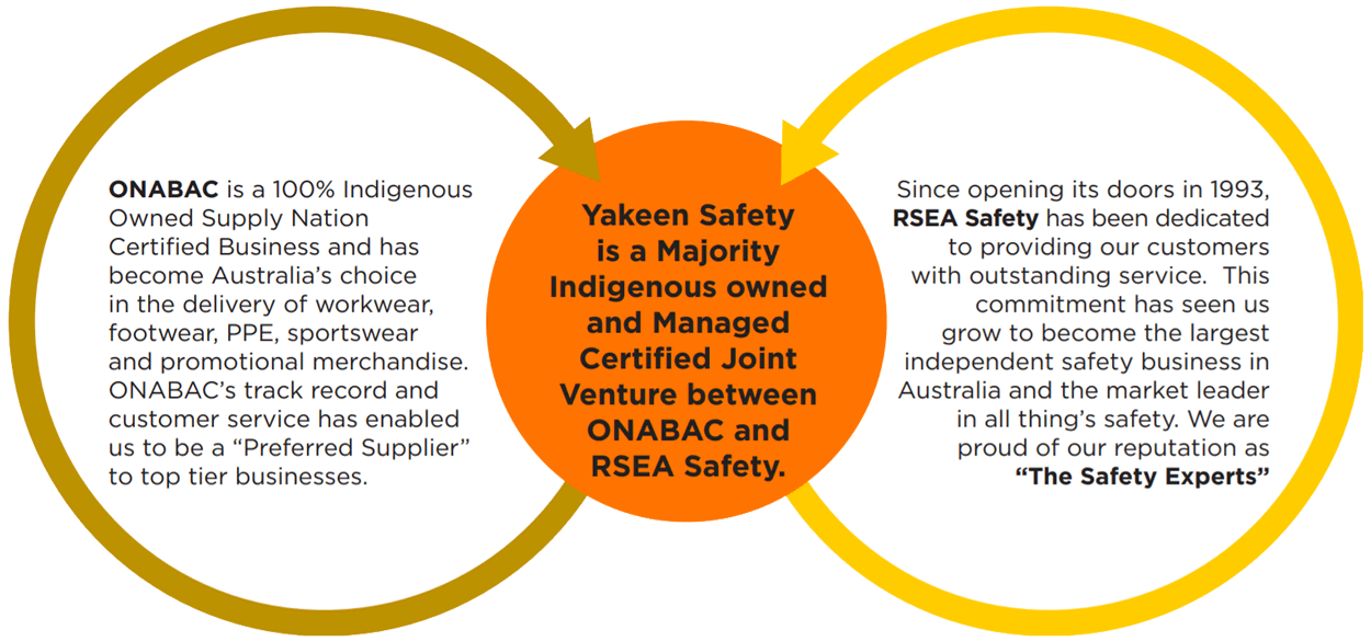About Us Yakeen Safety